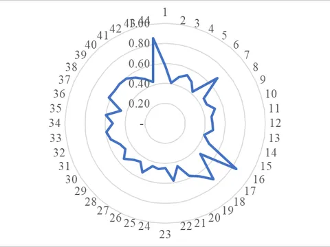 Đánh giá chất lượng đất dưới tán rừng trồng thông nhựa (pinus merkusii) ở vùng Bắc Trung bộ
